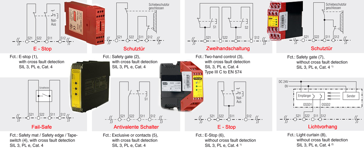 Auswertegeräte - Not-Aus Schaltgeräte - Auswerter